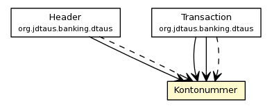 Package class diagram package Kontonummer