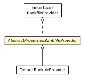 Package class diagram package AbstractPropertiesBankfileProvider