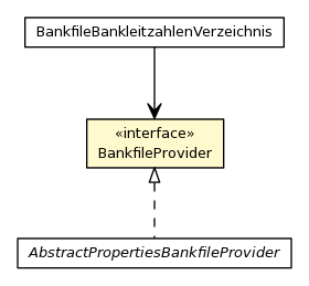 Package class diagram package BankfileProvider