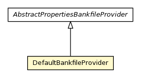 Package class diagram package DefaultBankfileProvider