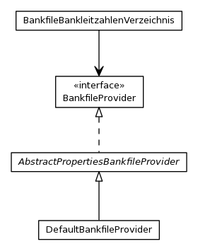 Package class diagram package org.jdtaus.banking.ri.blzdirectory