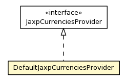 Package class diagram package DefaultJaxpCurrenciesProvider