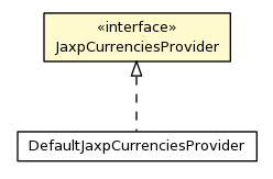 Package class diagram package JaxpCurrenciesProvider