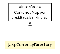 Package class diagram package JaxpCurrencyDirectory