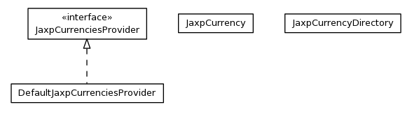 Package class diagram package org.jdtaus.banking.ri.currencydir