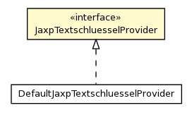 Package class diagram package JaxpTextschluesselProvider