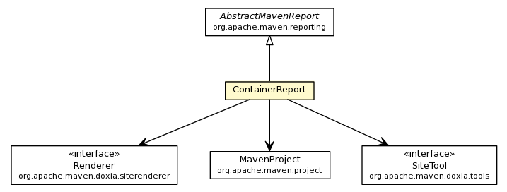 Package class diagram package ContainerReport