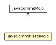 Package class diagram package JavaCommitTestsMojo