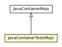 Package class diagram package JavaContainerTestsMojo