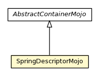 Package class diagram package SpringDescriptorMojo